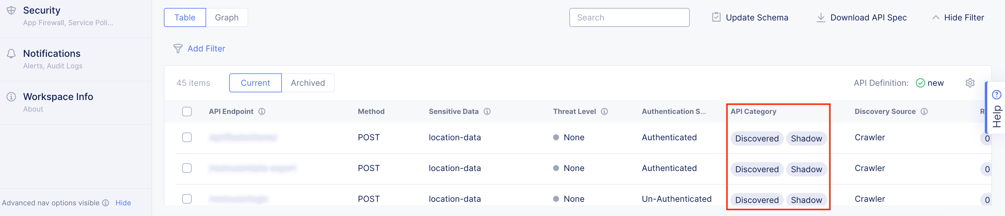 Figure: Shadow APIs Displayed