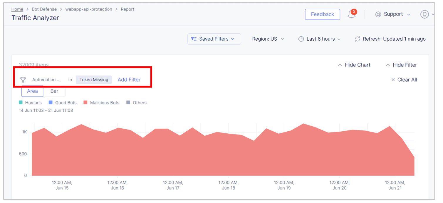 Figure: Traffic Analyzer report