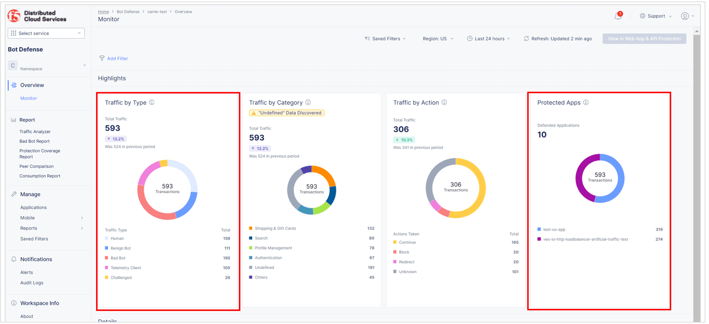 Figure: Bot Defense dashboard