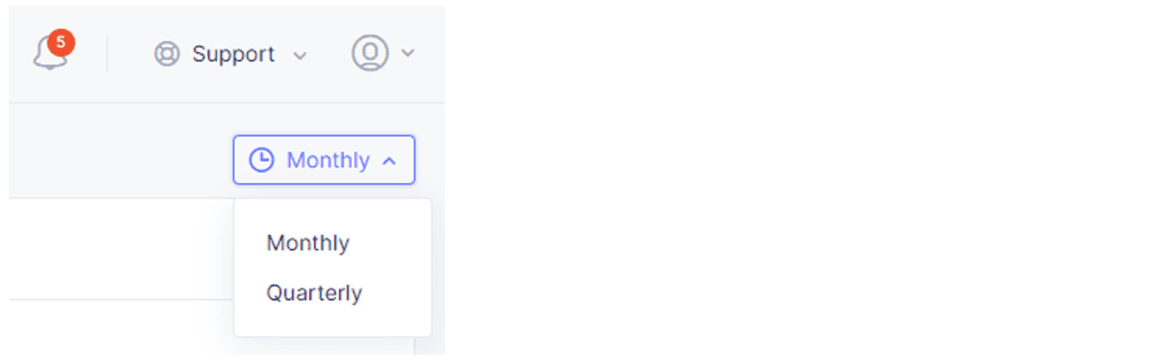 Figure: Quarterly or Monthly View Controls