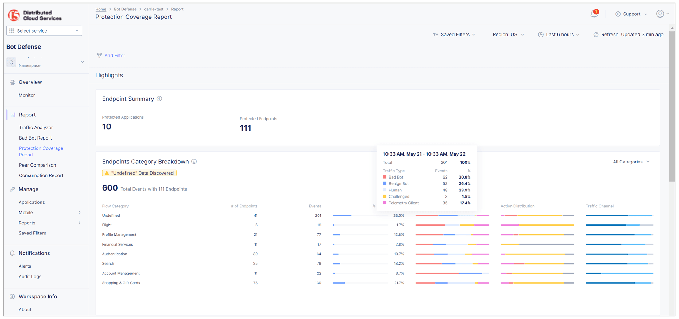 Figure: Protection Coverage Report