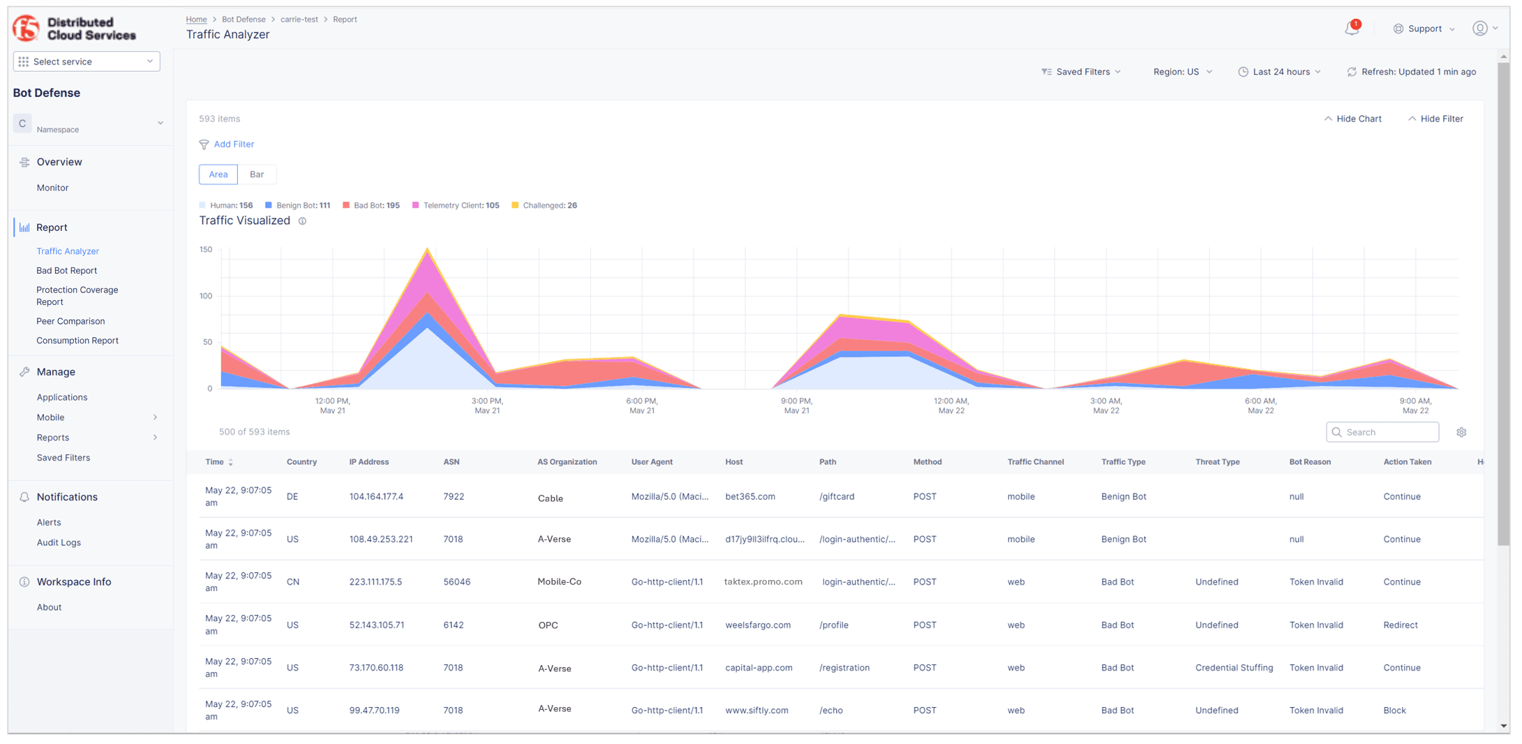 Figure: Traffic Analyzer