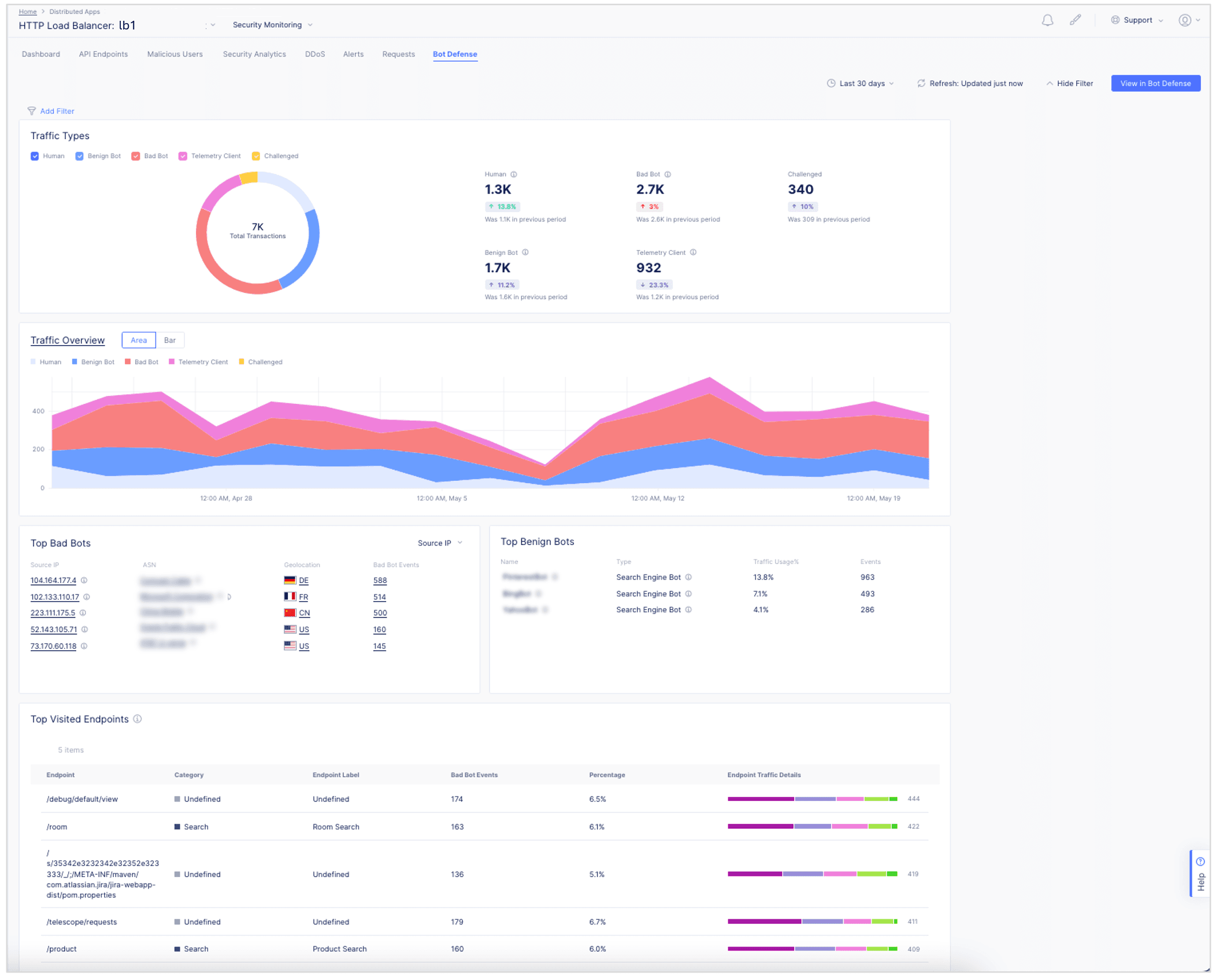 Figure: Load Balancer Bot Defense Dashboard