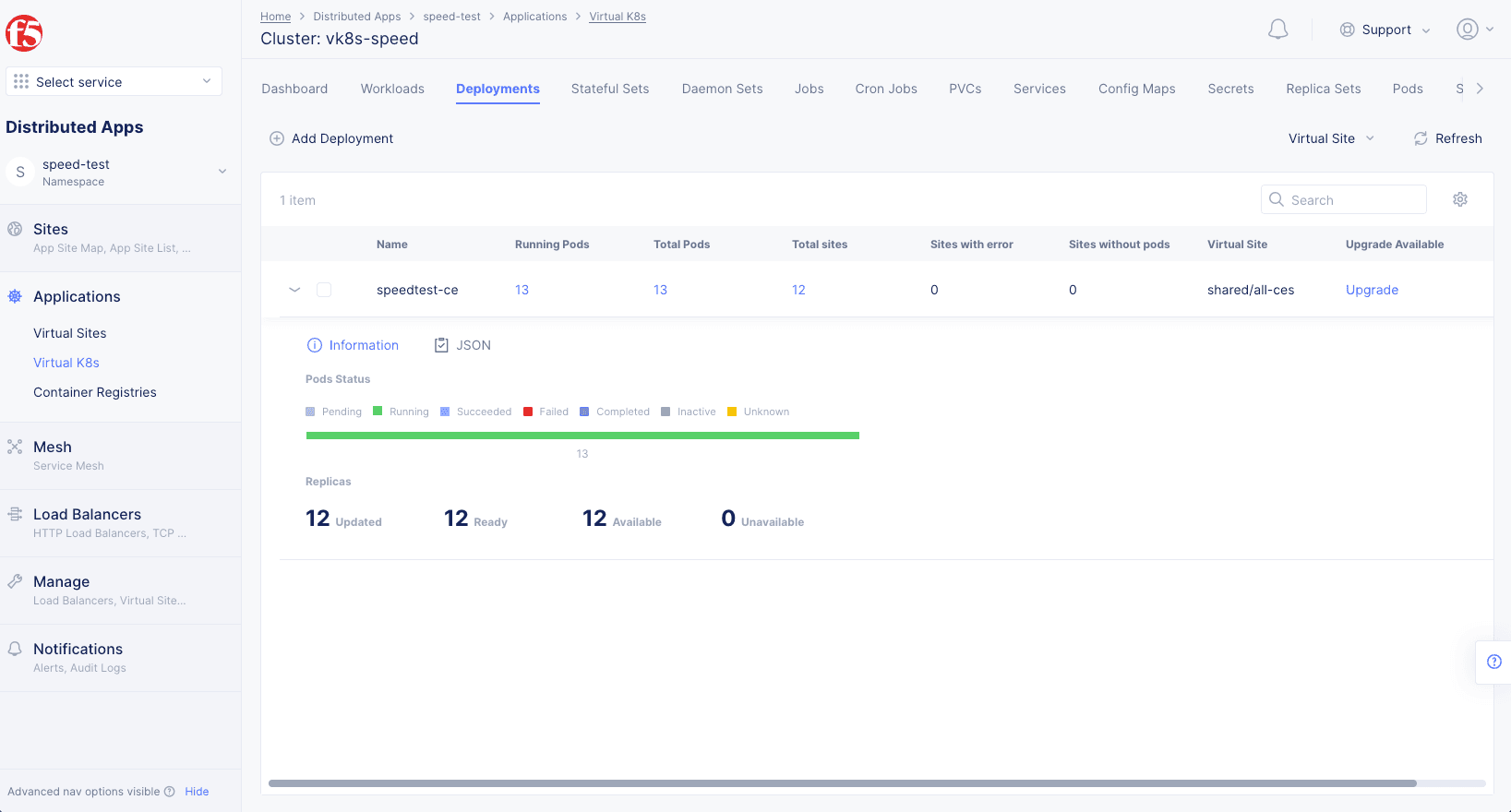 Figure: vK8s Deployment Status