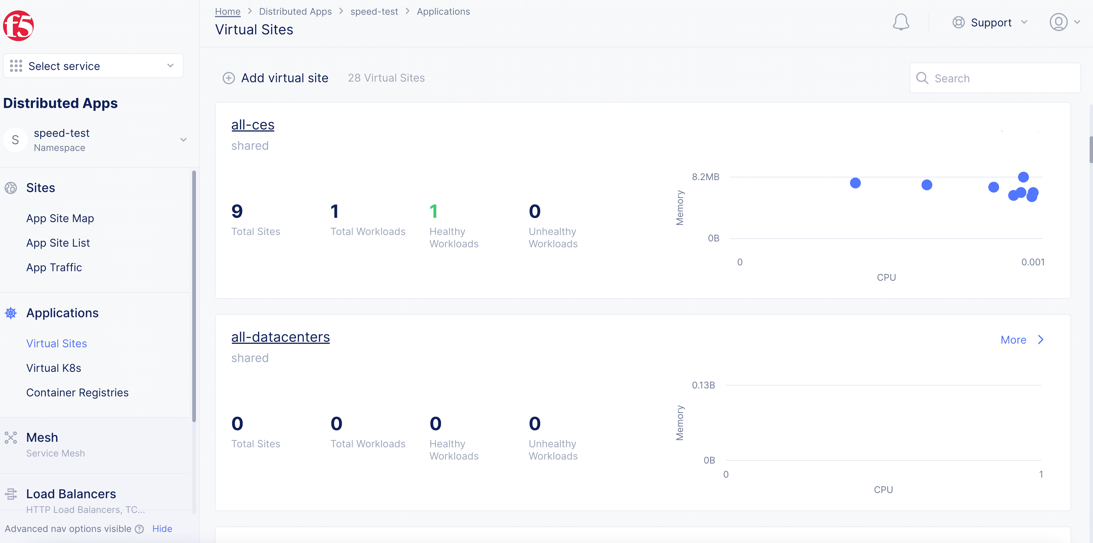 Figure: Network Cloud Virtual Site Status