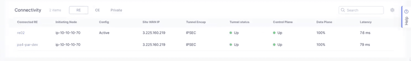 Figure: Site Connectivity Table