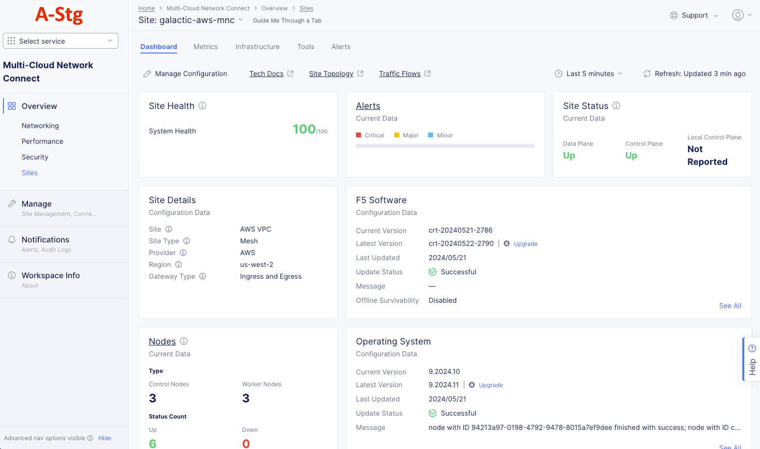Figure: Site Dashboard
