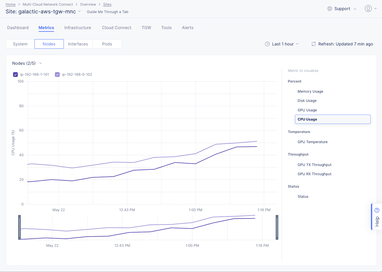 Figure: Site Node Metrics