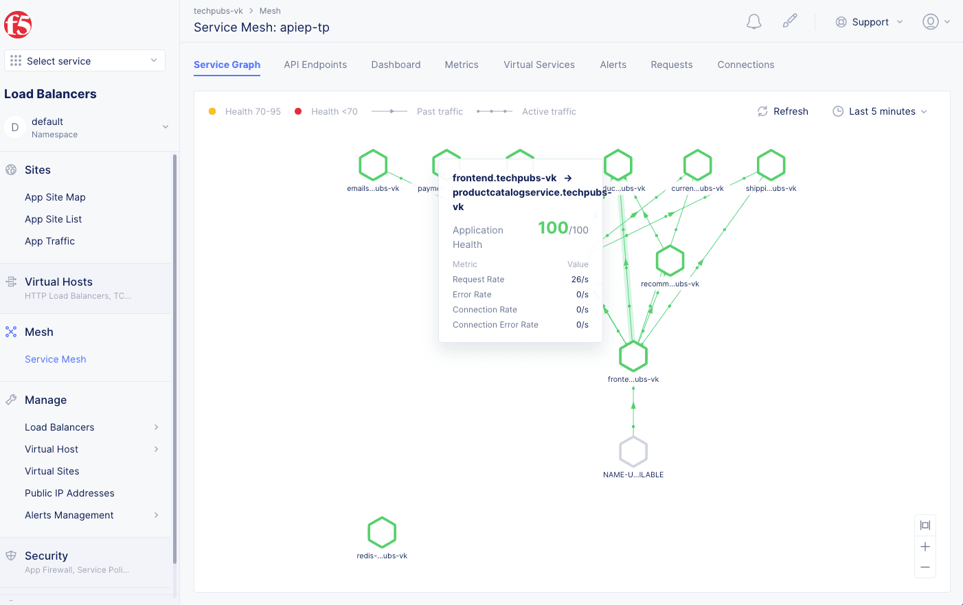 Figure: Service Graph for your Application Services