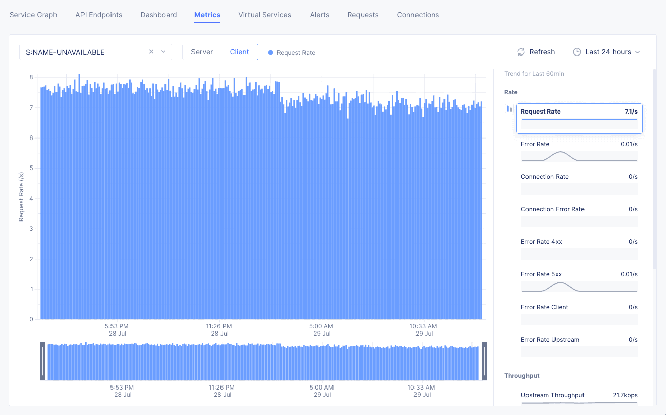 Figure: Rate Metrics