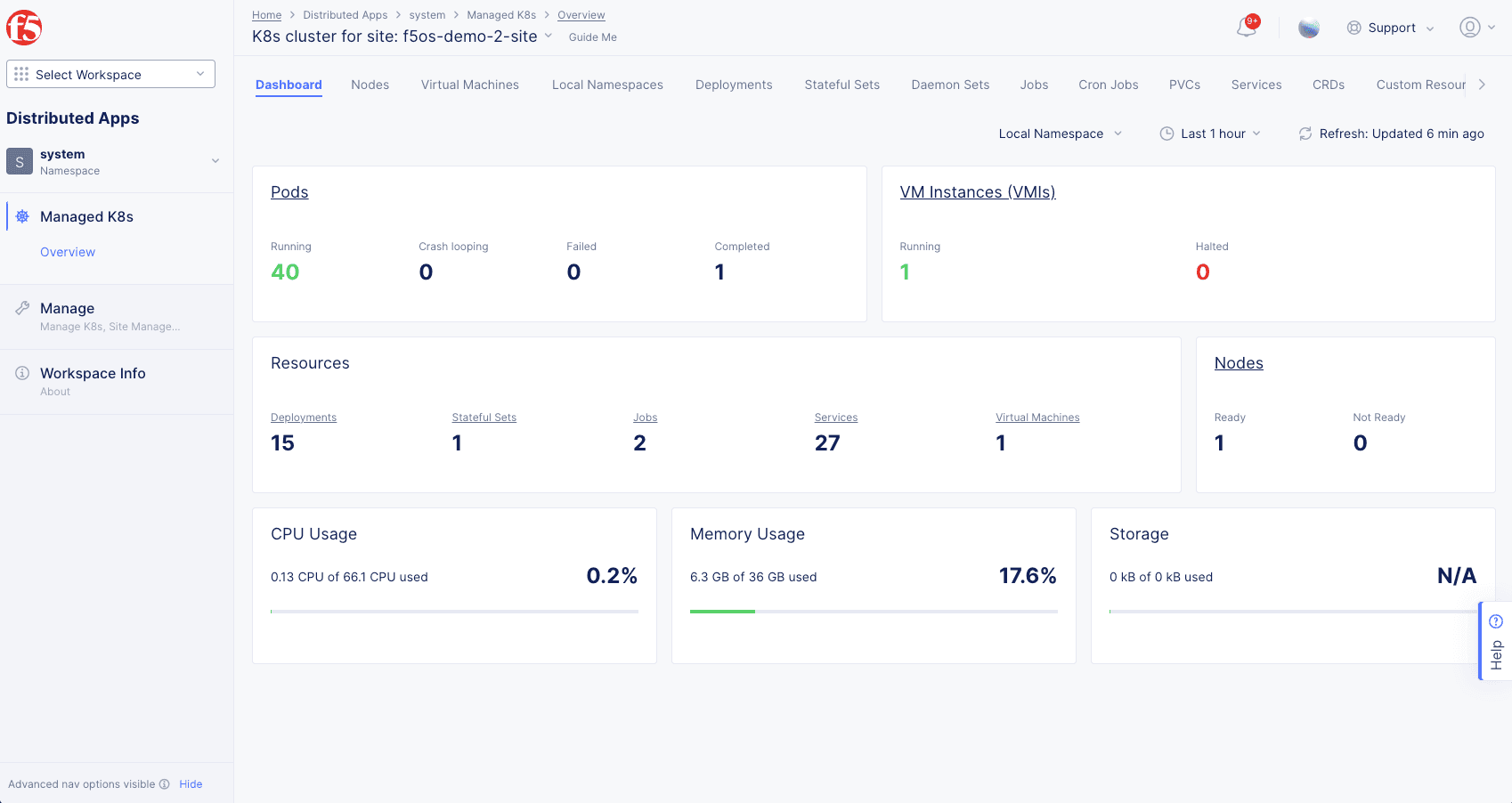 Figure: Managed K8s Dashboard View