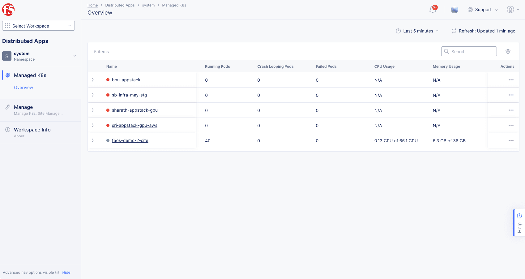 Figure: Managed K8s Overview