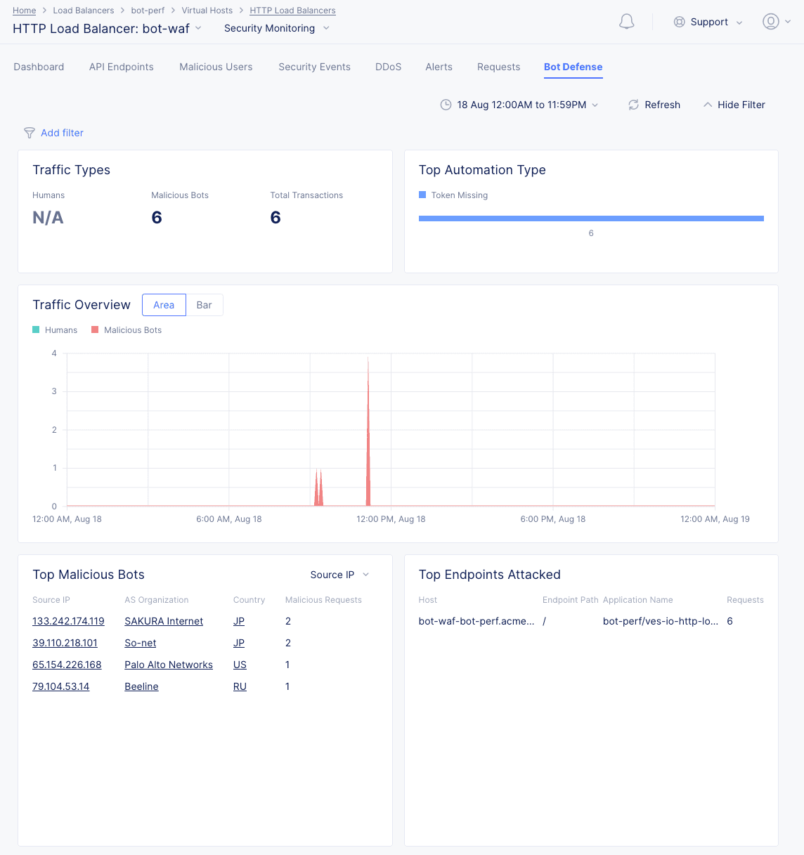Figure: Bot Defense View
