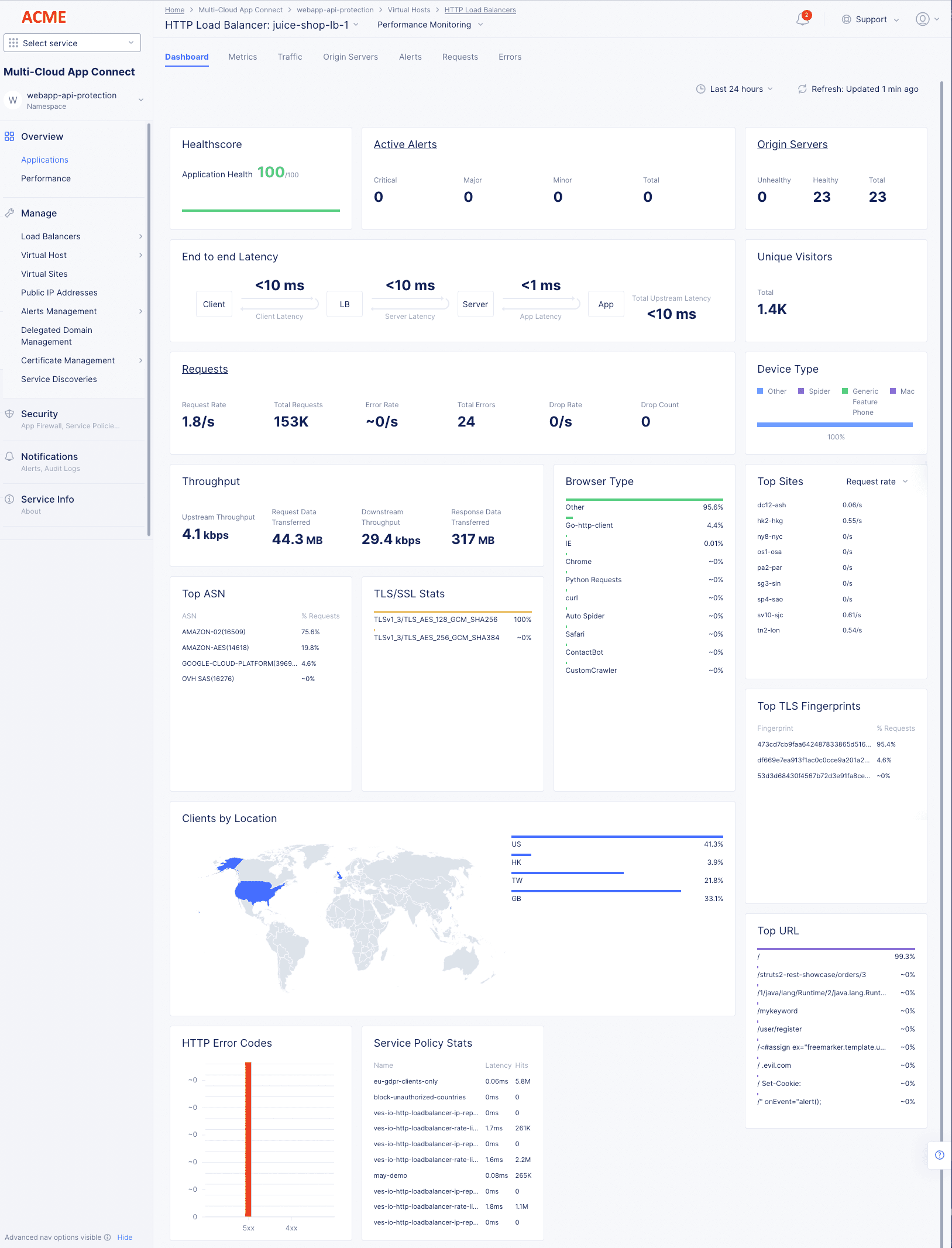 Figure: Load Balancer Generic Monitoring Dashboard