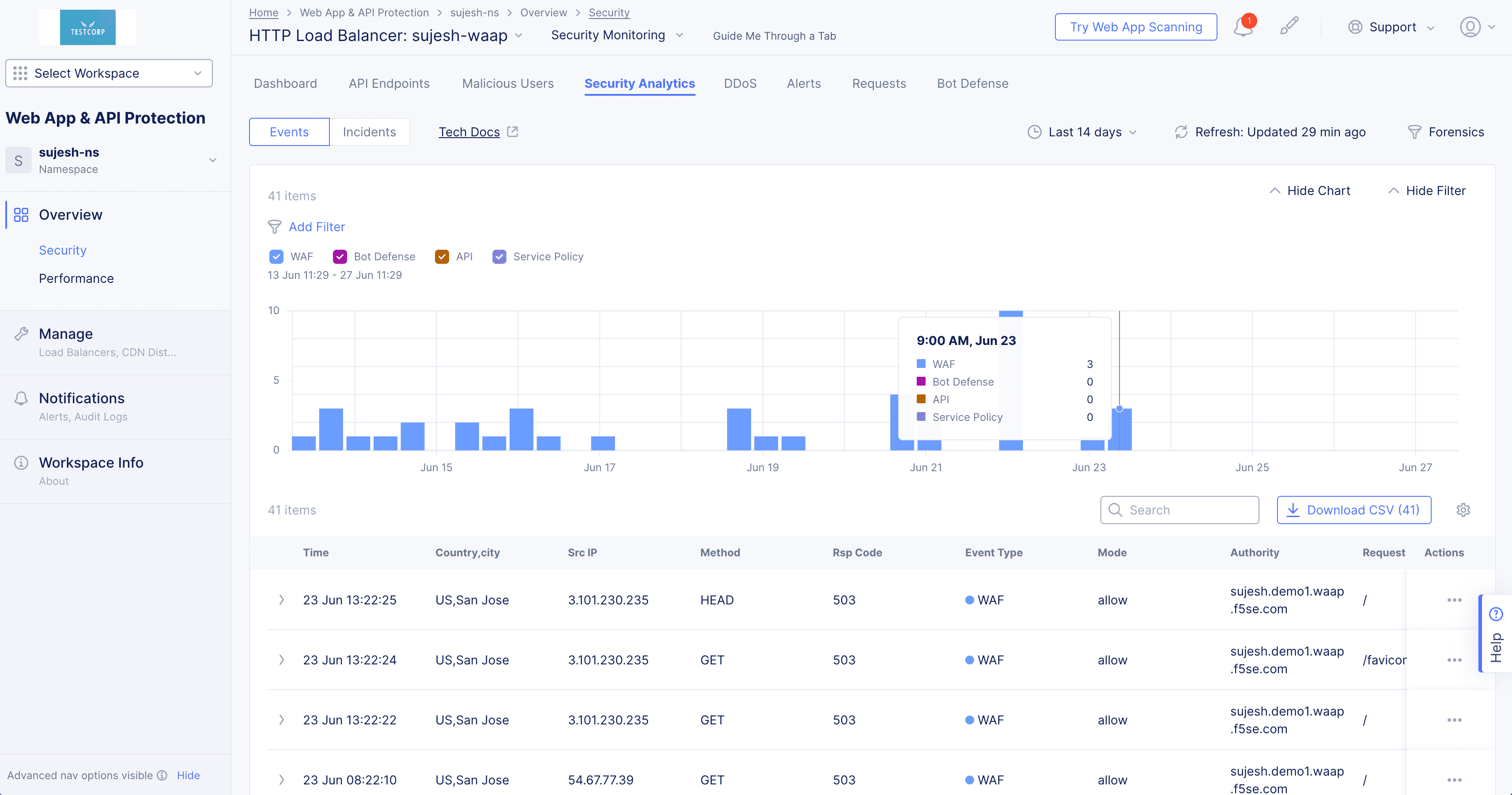 Figure: Security Analytics Page
