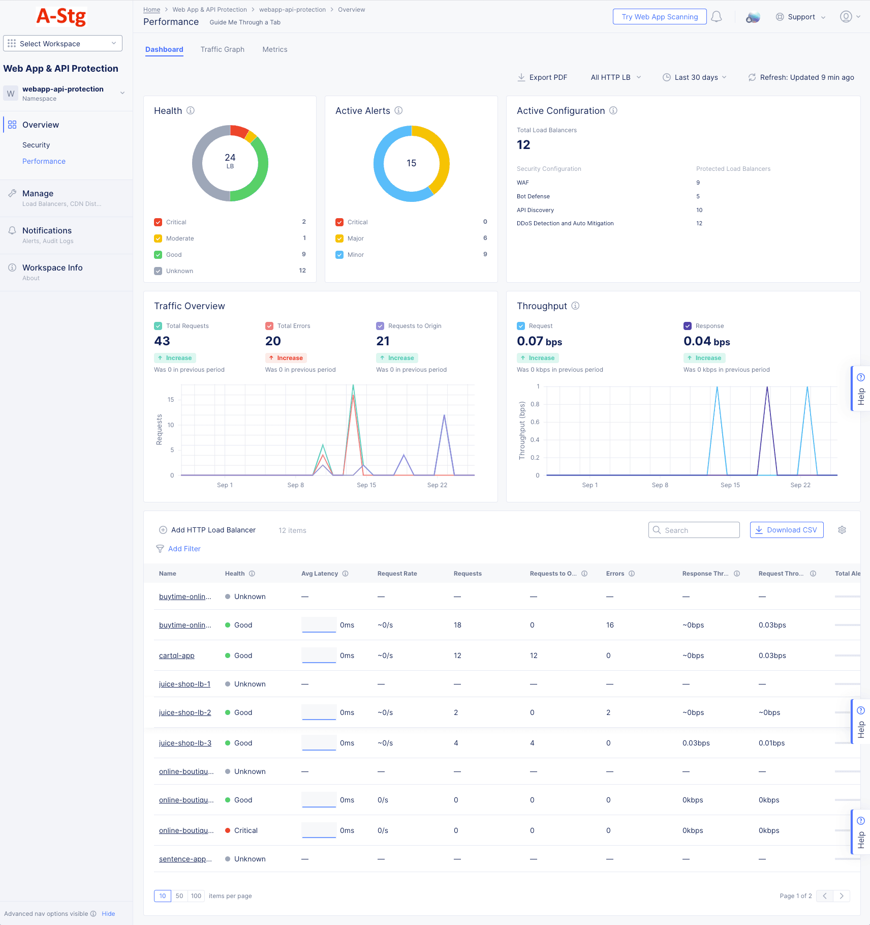 Monitor Web App & API Protection | F5 Distributed Cloud Technical Knowledge