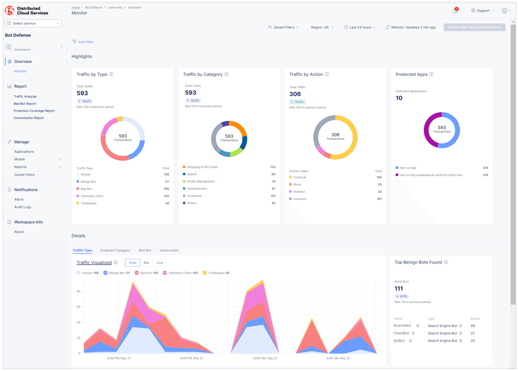 Figure: Bot Defense Dashboard