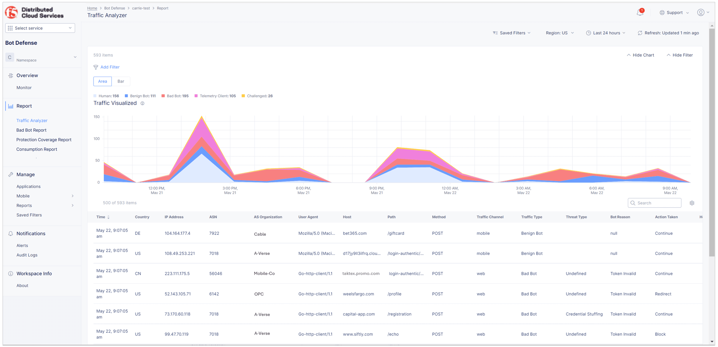 Figure: Traffic Analyzer