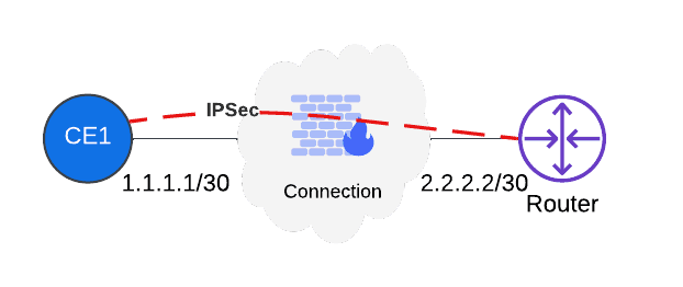F5 Customer Edge IP Address and Domain Reference for Firewall or Proxy ...
