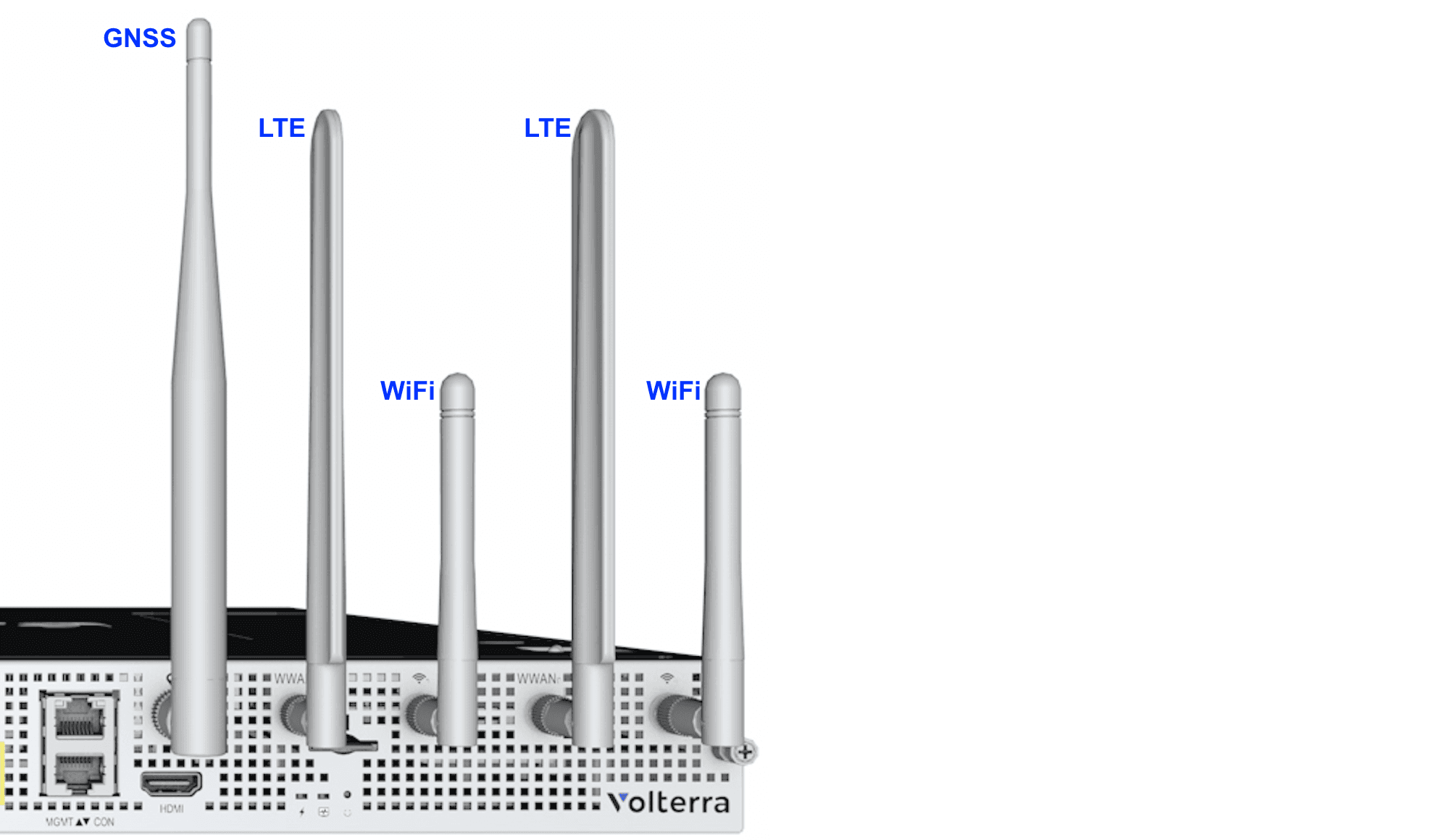 Figure: ISV Antenna Positions