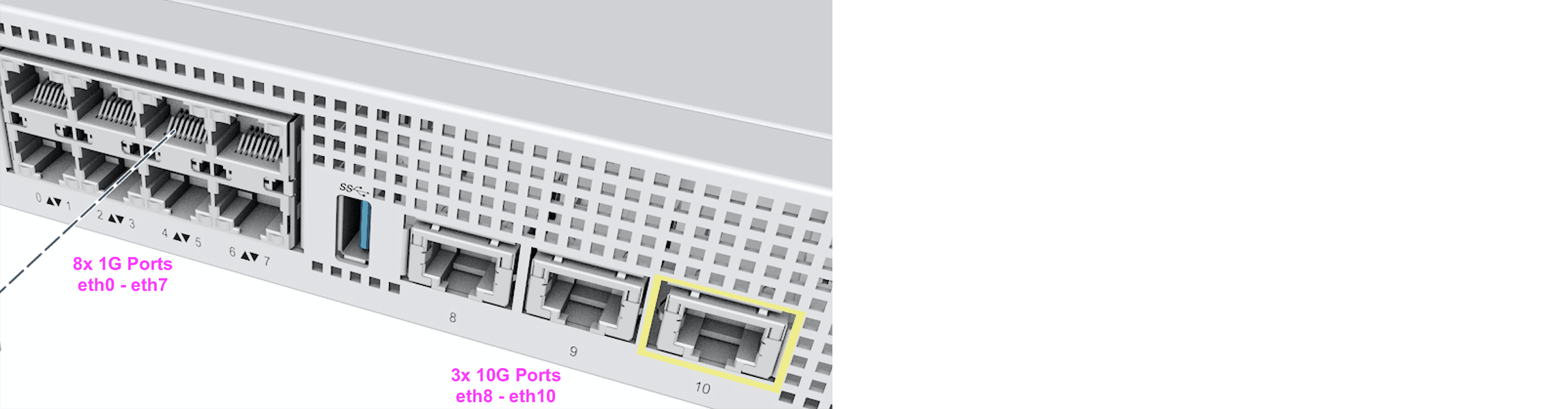 Figure: ISV Port Positions