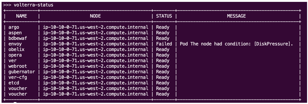 Figure: 'volterra-status'command