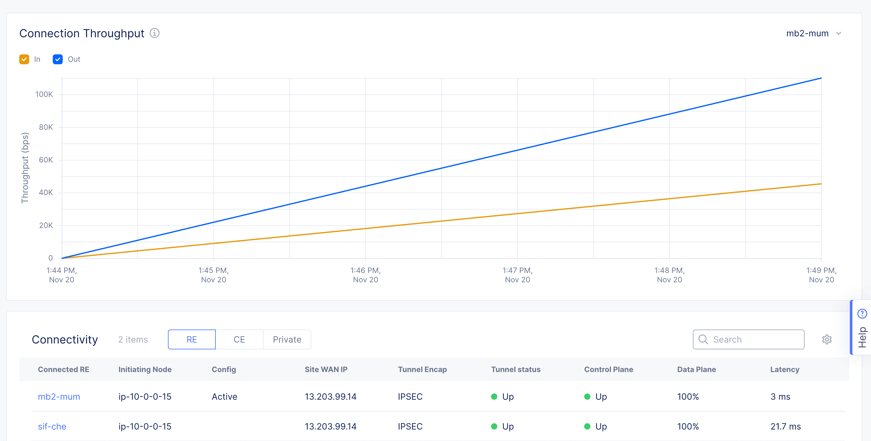 Figure: Site Dashboard