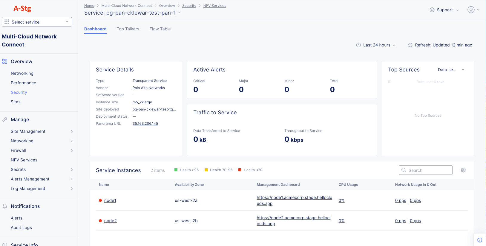Figure: NFV Services Security Dashboard