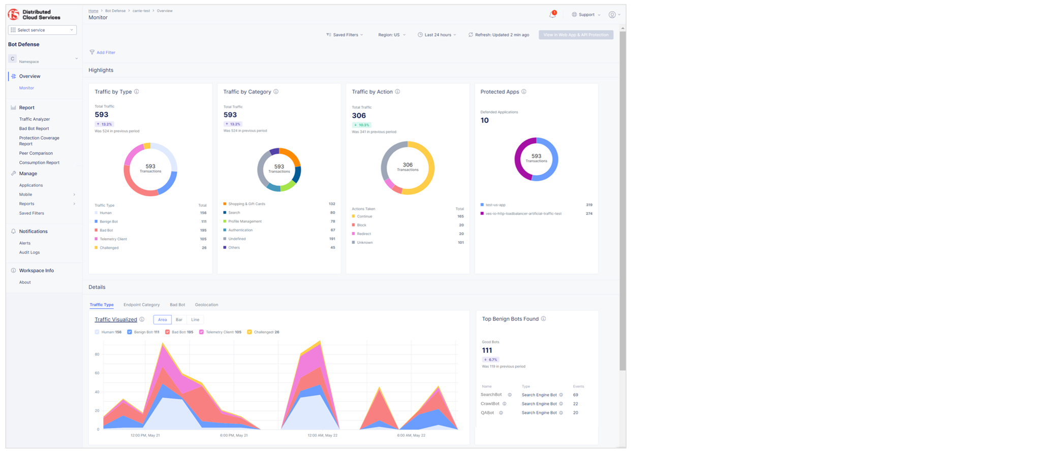 Figure: Bot Defense Dashboard