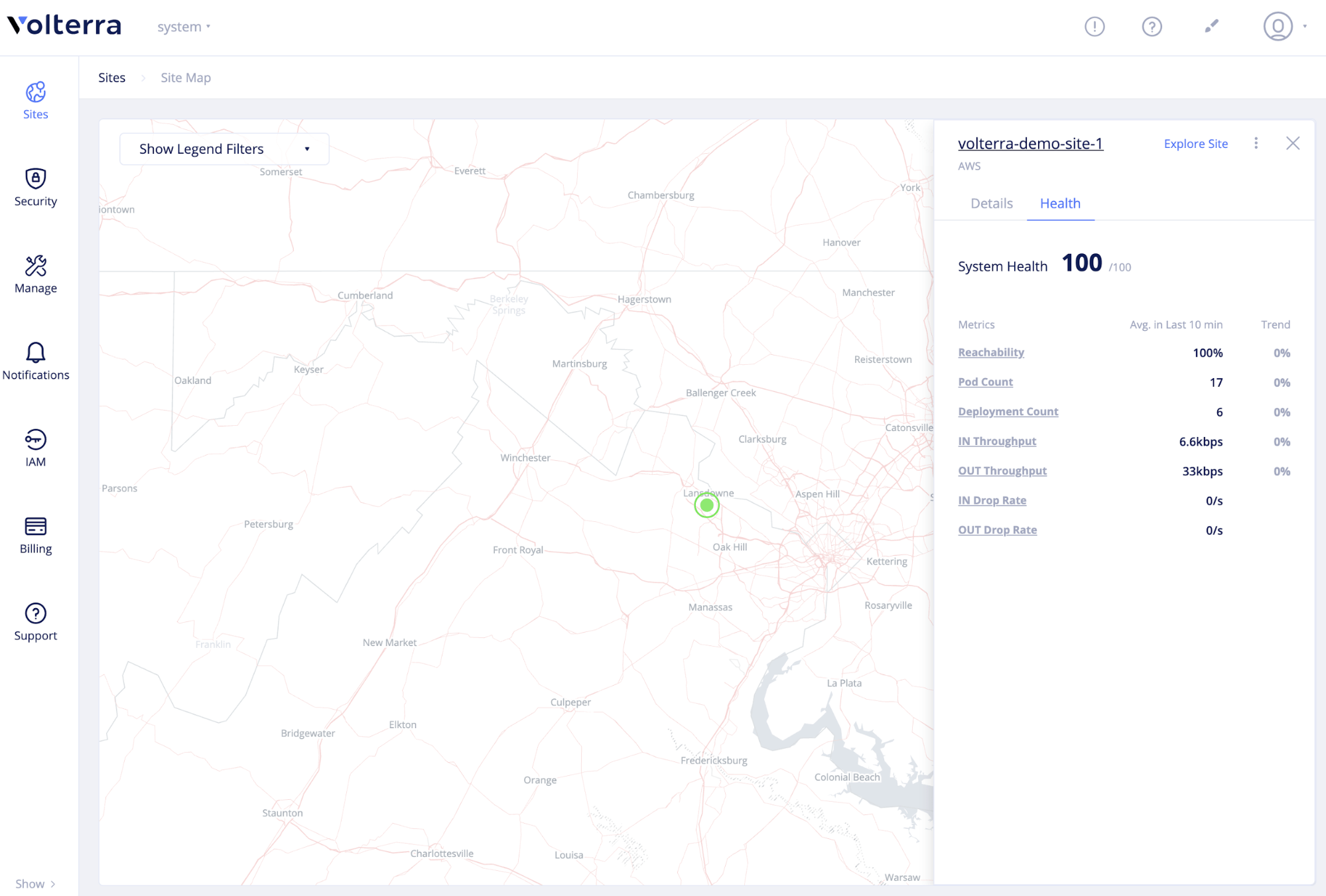 FIgure: Sites -> System Map