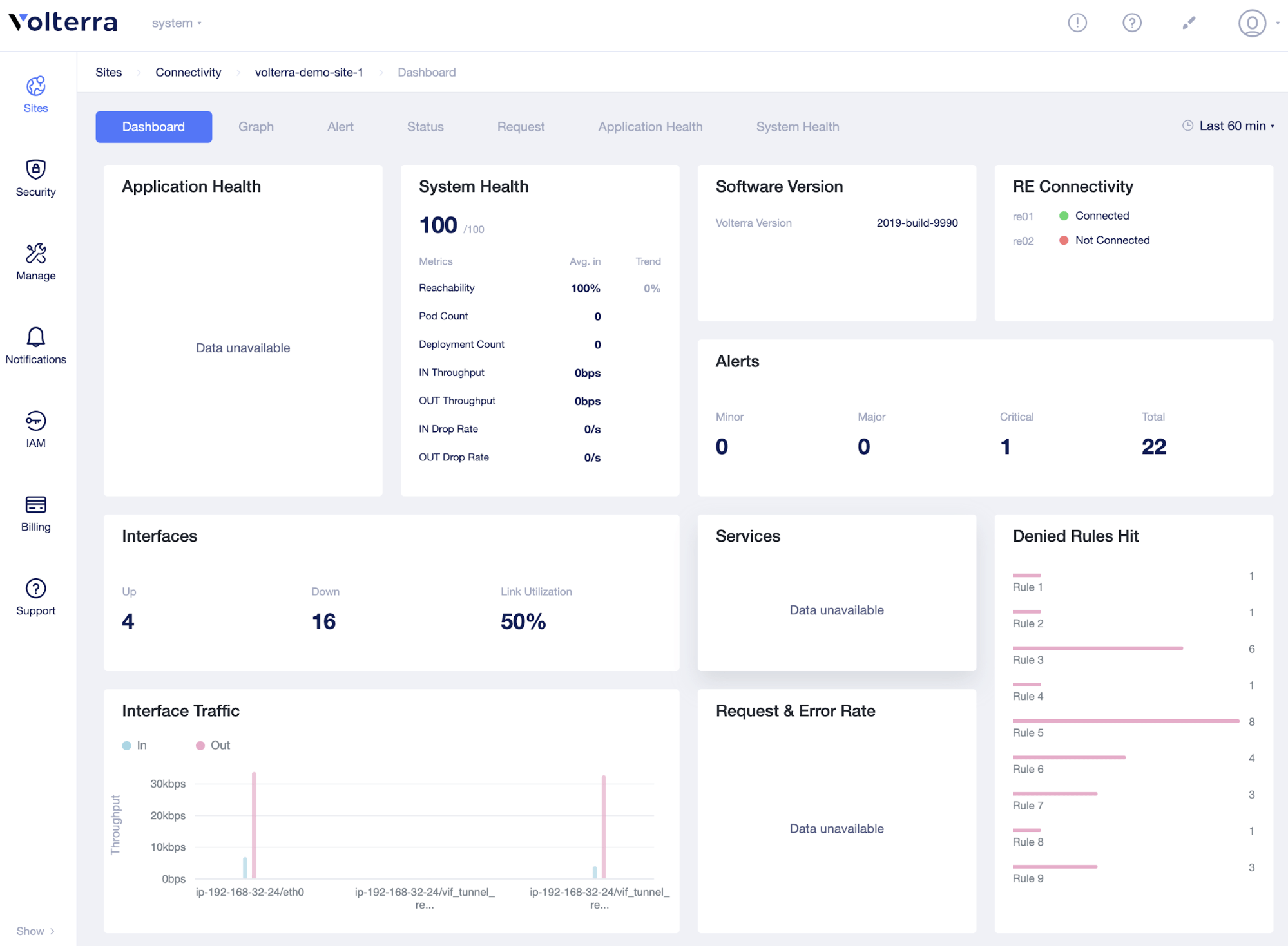 FIgure: Sites ->Connectivity -> Status