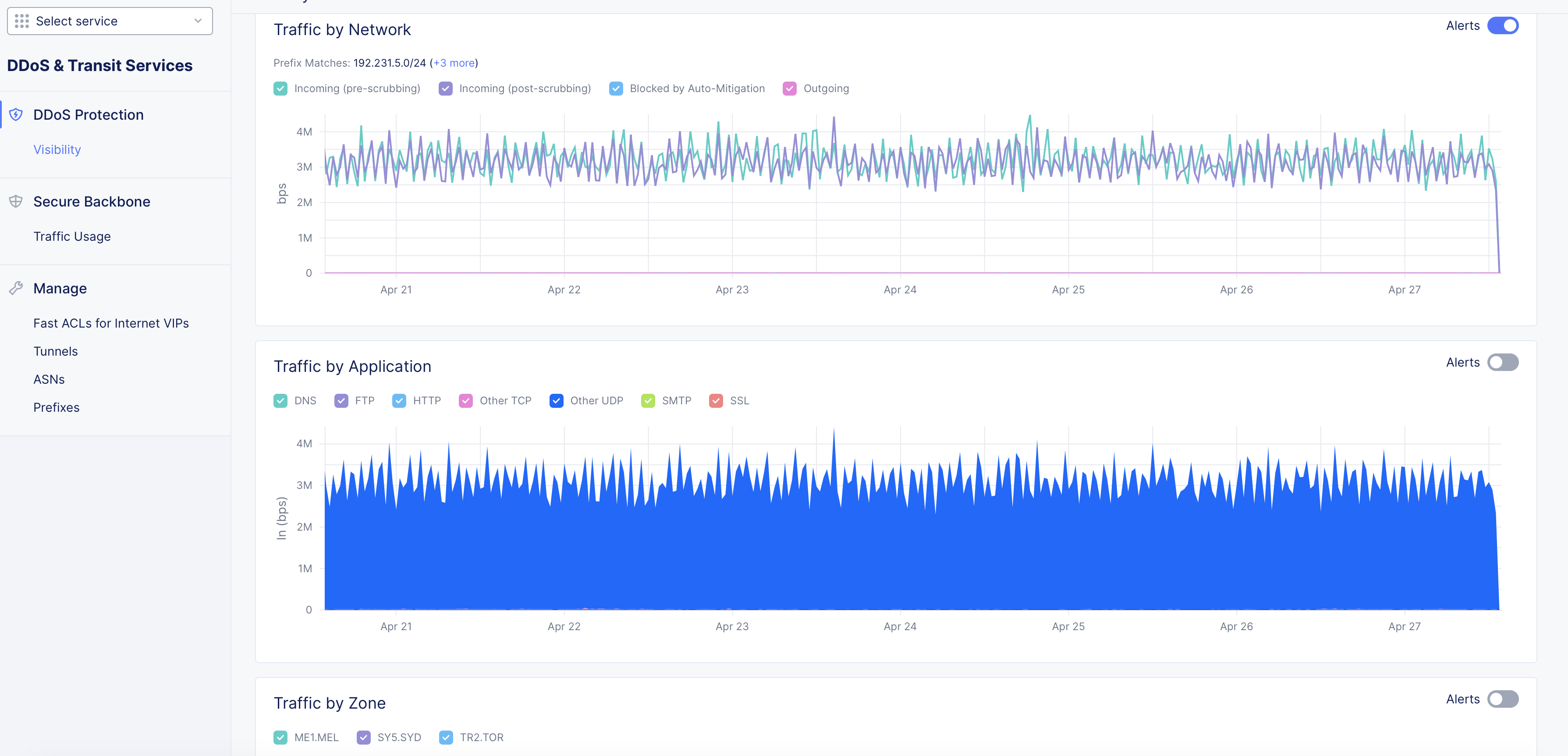 Figure: DDoS Dashboard
