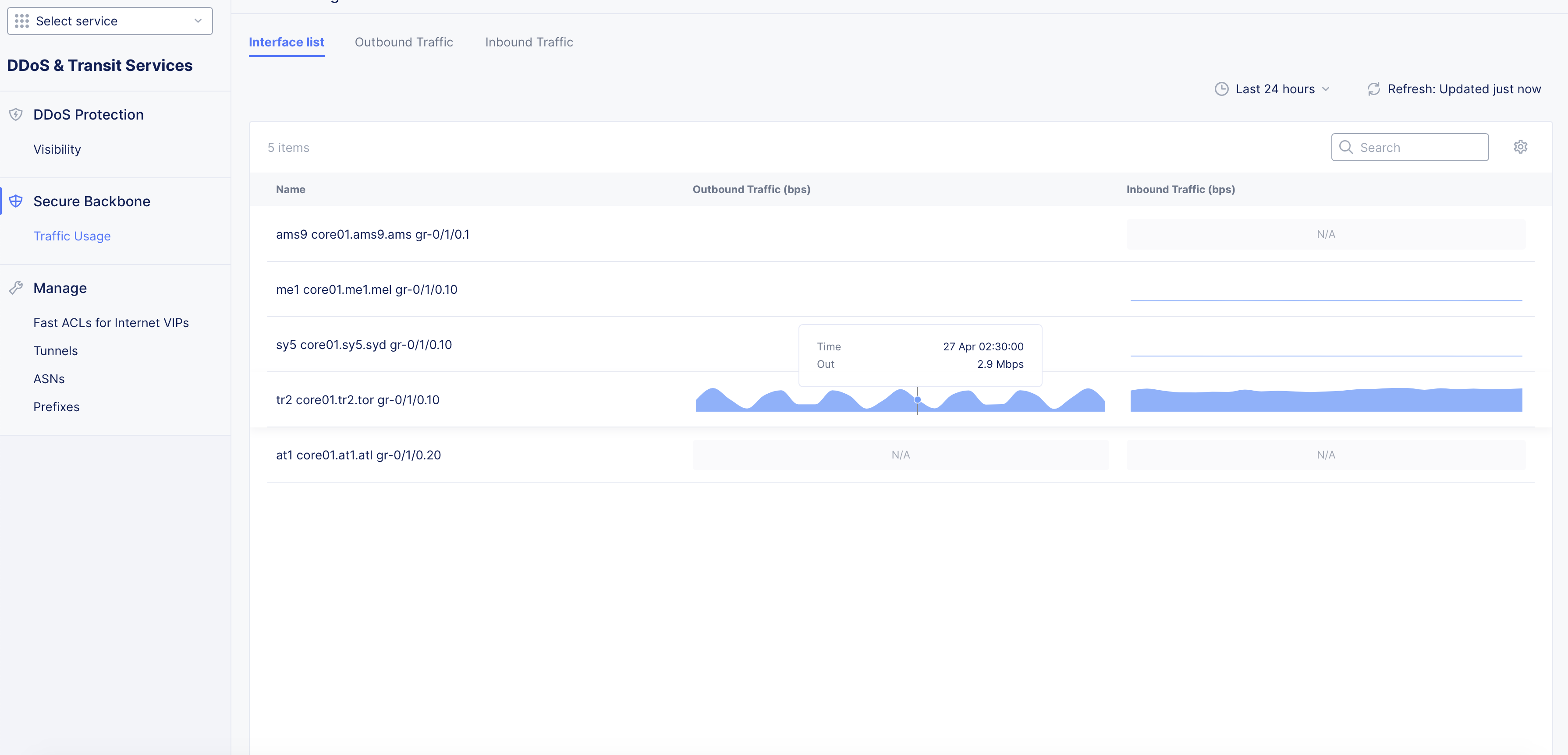 Figure: Traffic Usage by Interfaces