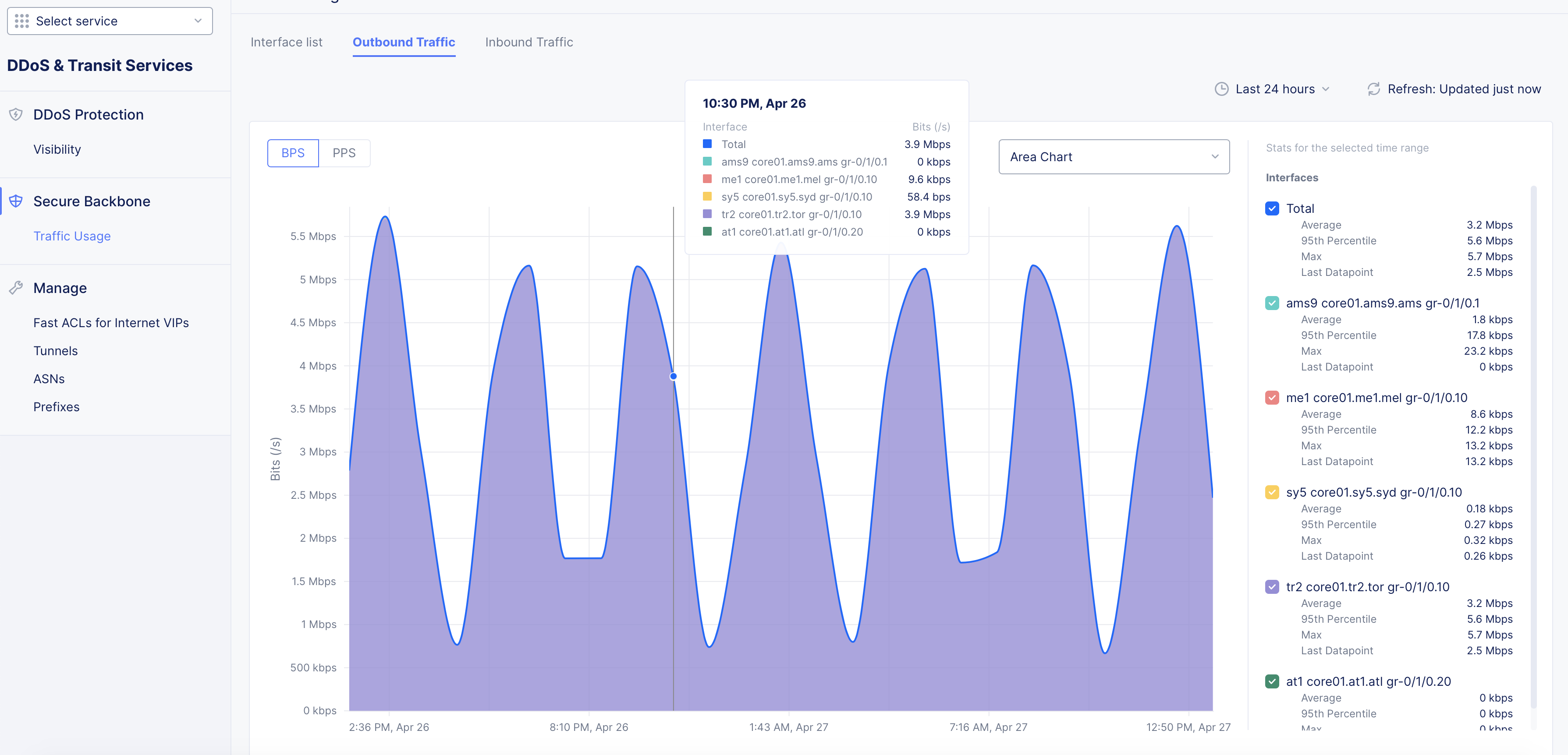 Figure: Traffic Usage by Outbound Interfaces