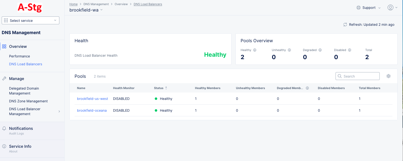 Figure: DNS Zone Dashboard