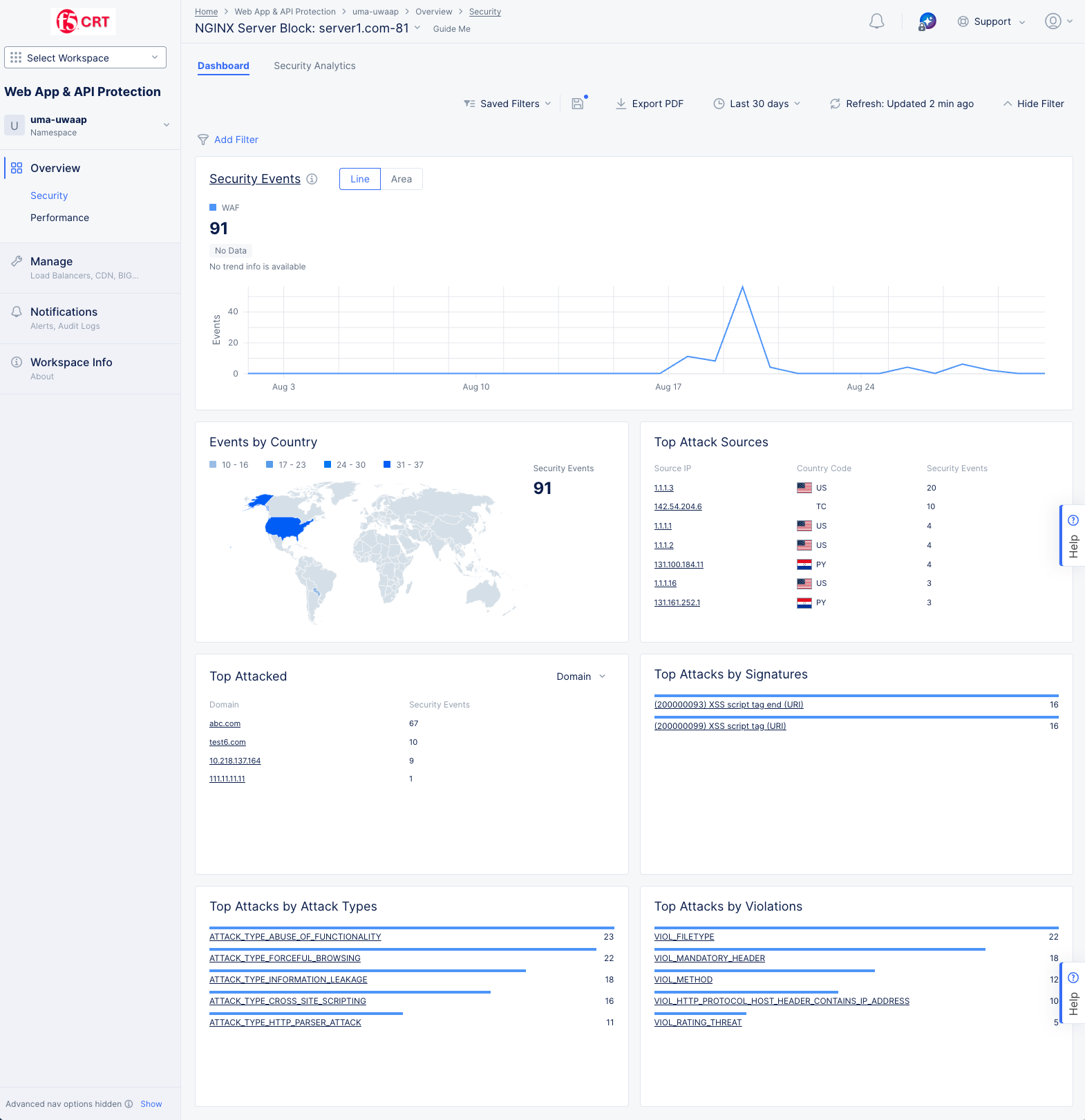 Figure: NGINX Security Dashboard