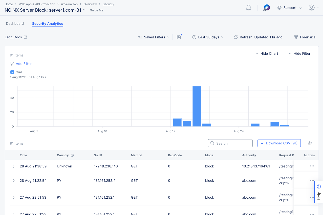 Figure: NGINX Security Analytics Page