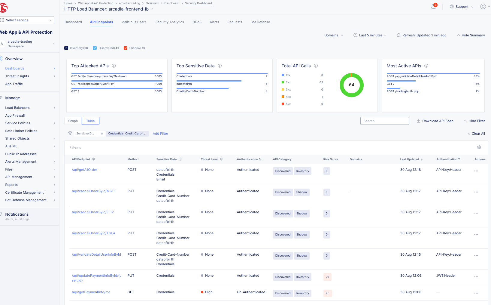 Figure: Observe All API Types