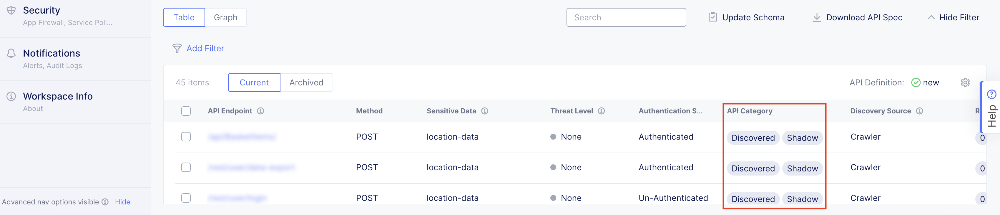 Figure: Shadow APIs Displayed