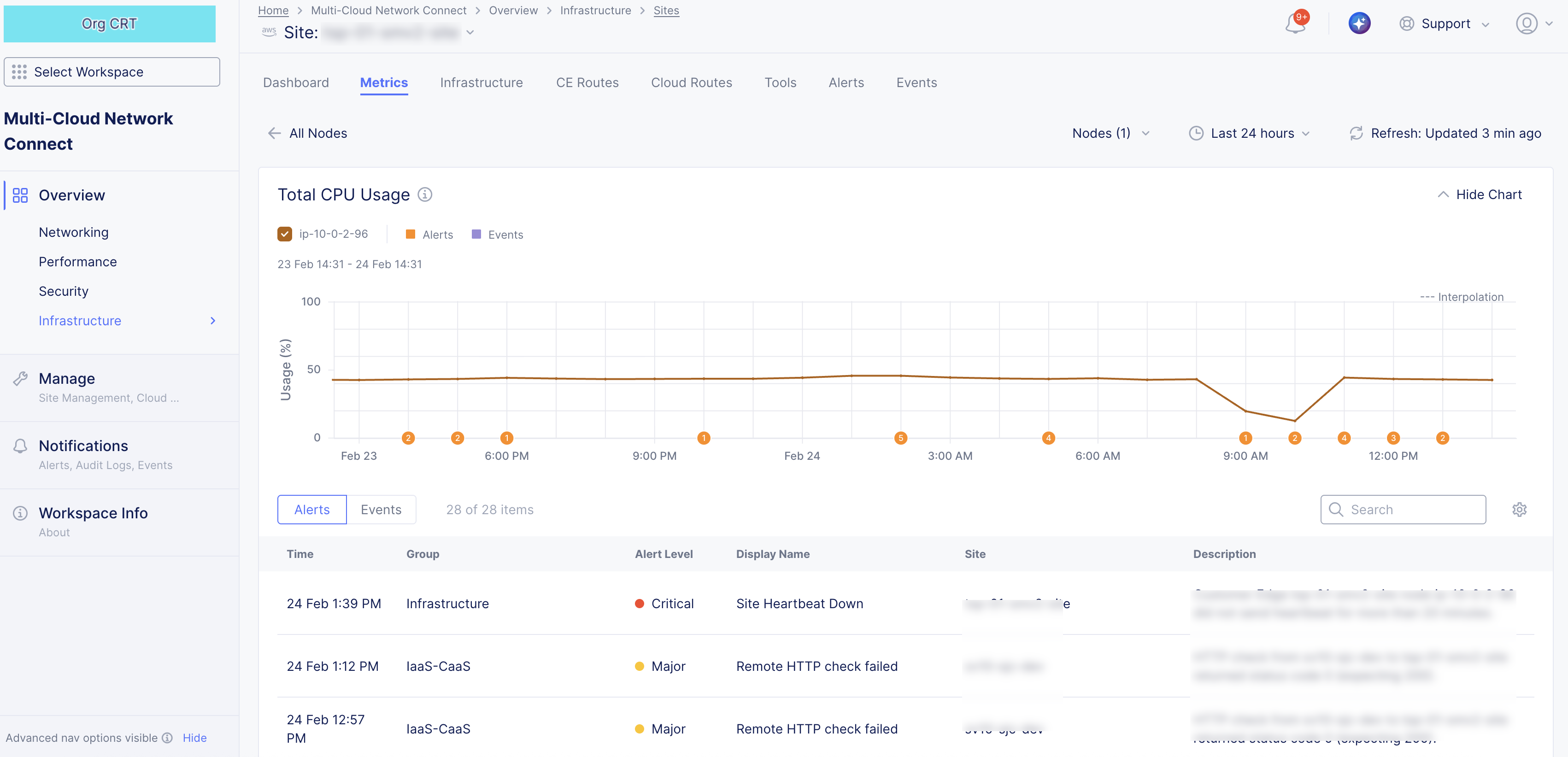 Figure: Node Metric Specific