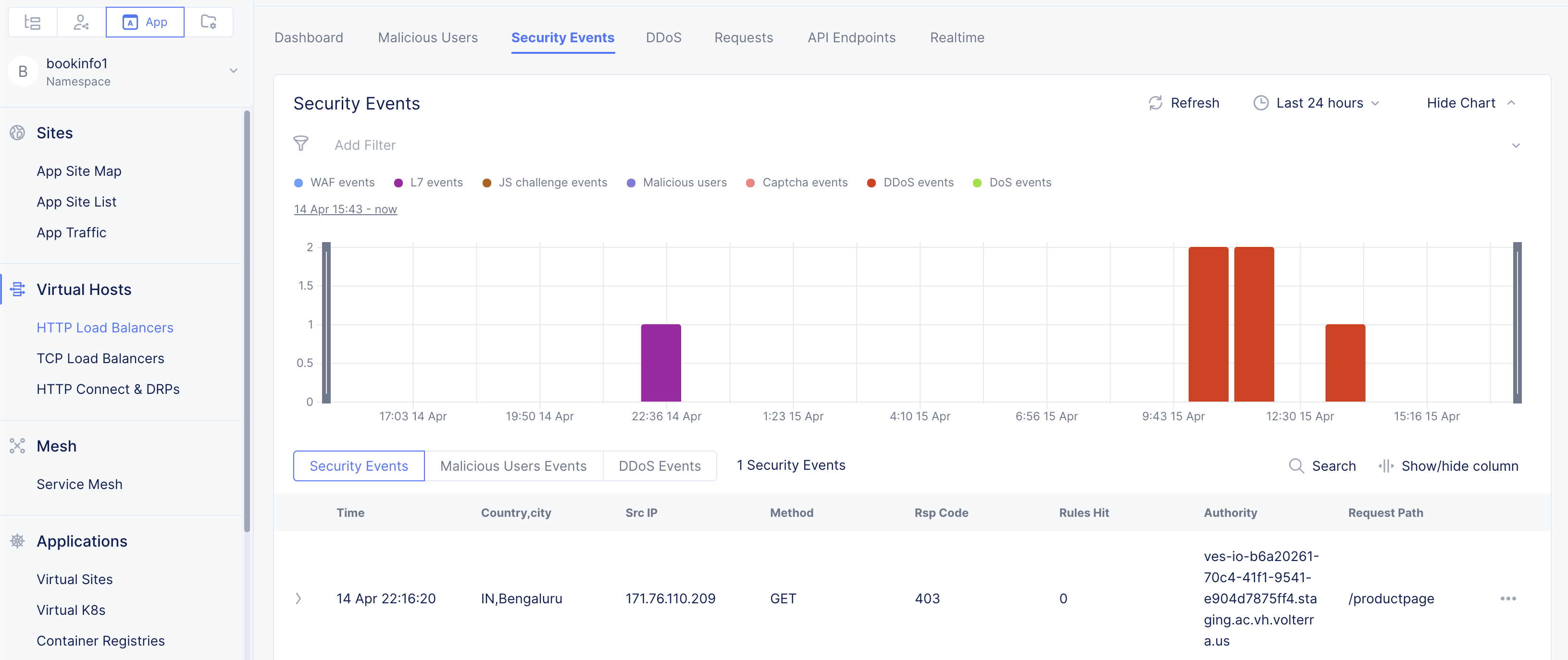 Figure: Security Events Page