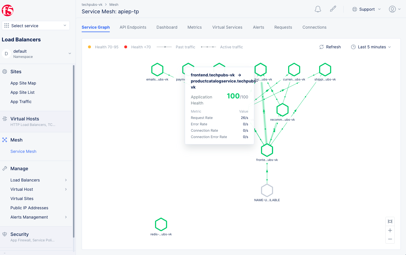 Figure: Service Graph for your Application Services