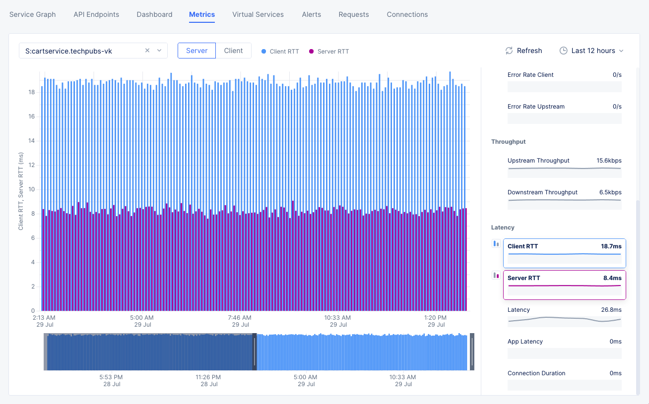 Figure: Latency Metrics