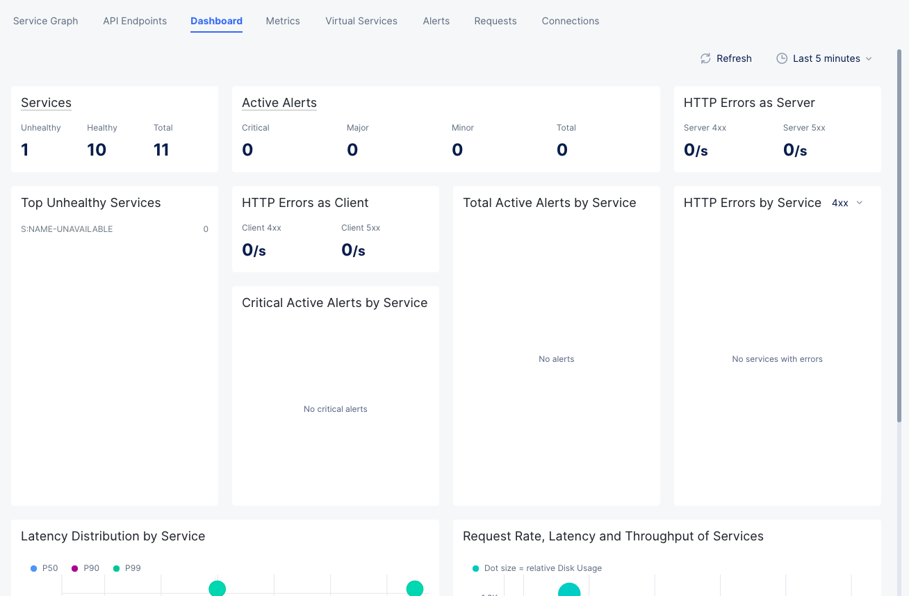 Figure: Service Mesh Dashboard