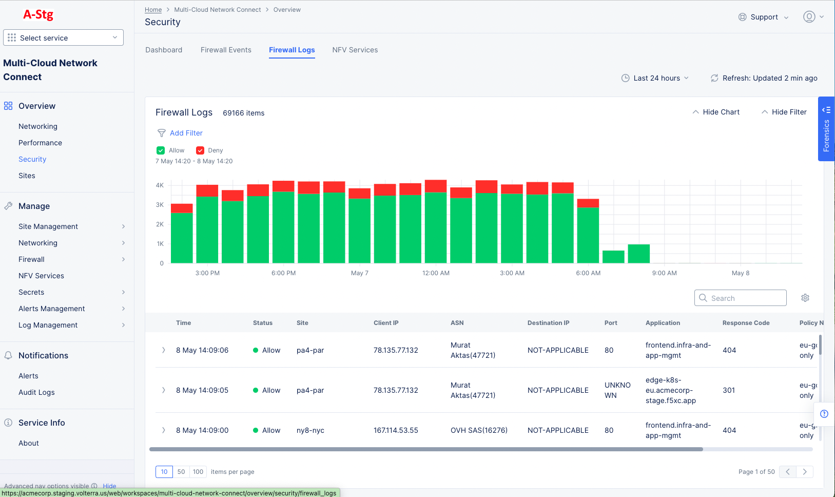 Figure: Firewall Logs tab