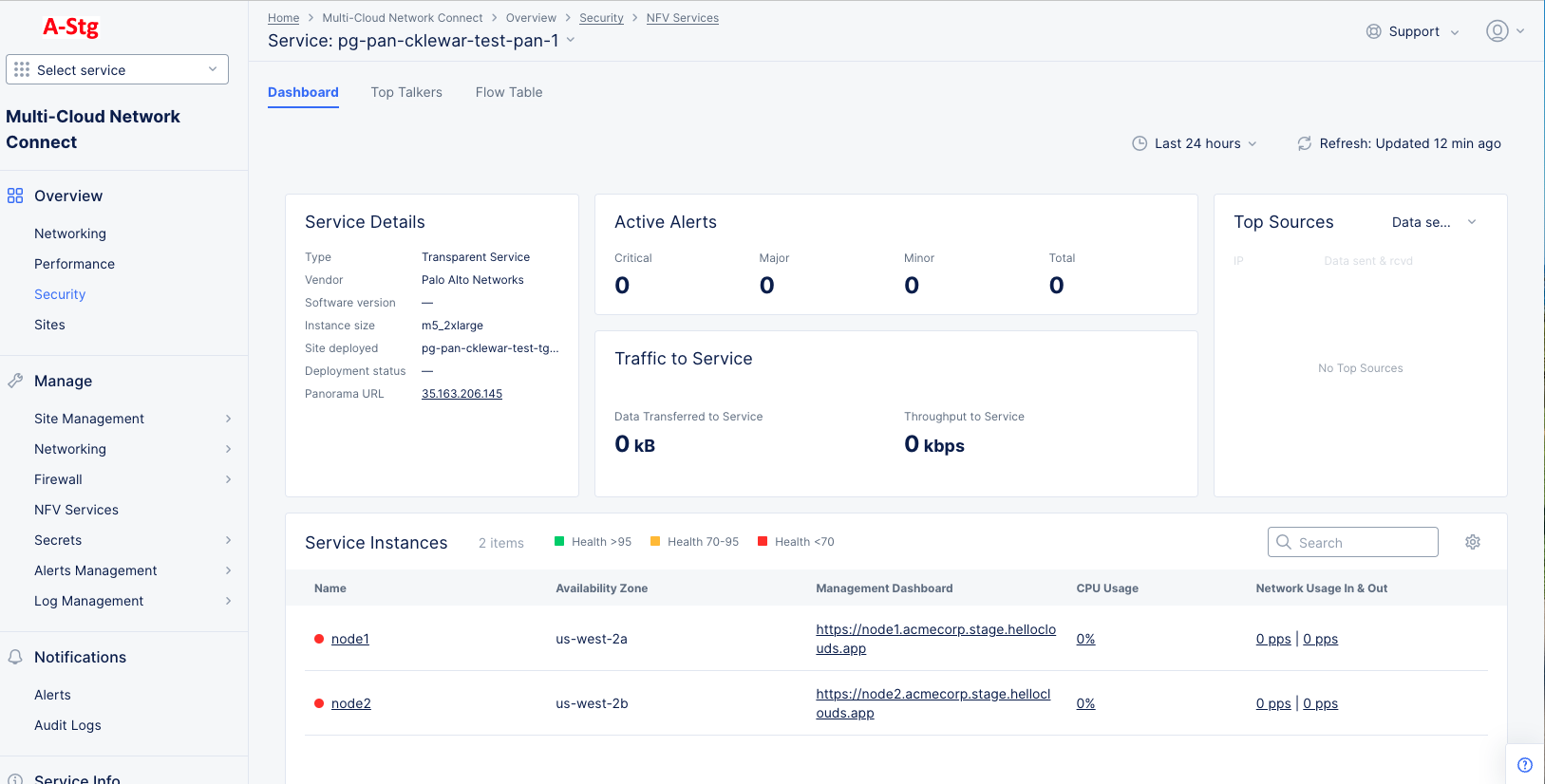 Figure: NFV Services Security Dashboard