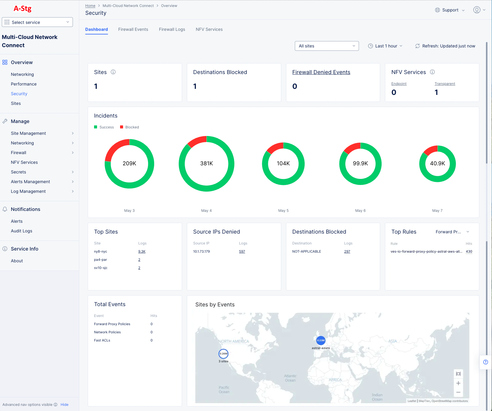 Figure: Site Firewall Dashboard