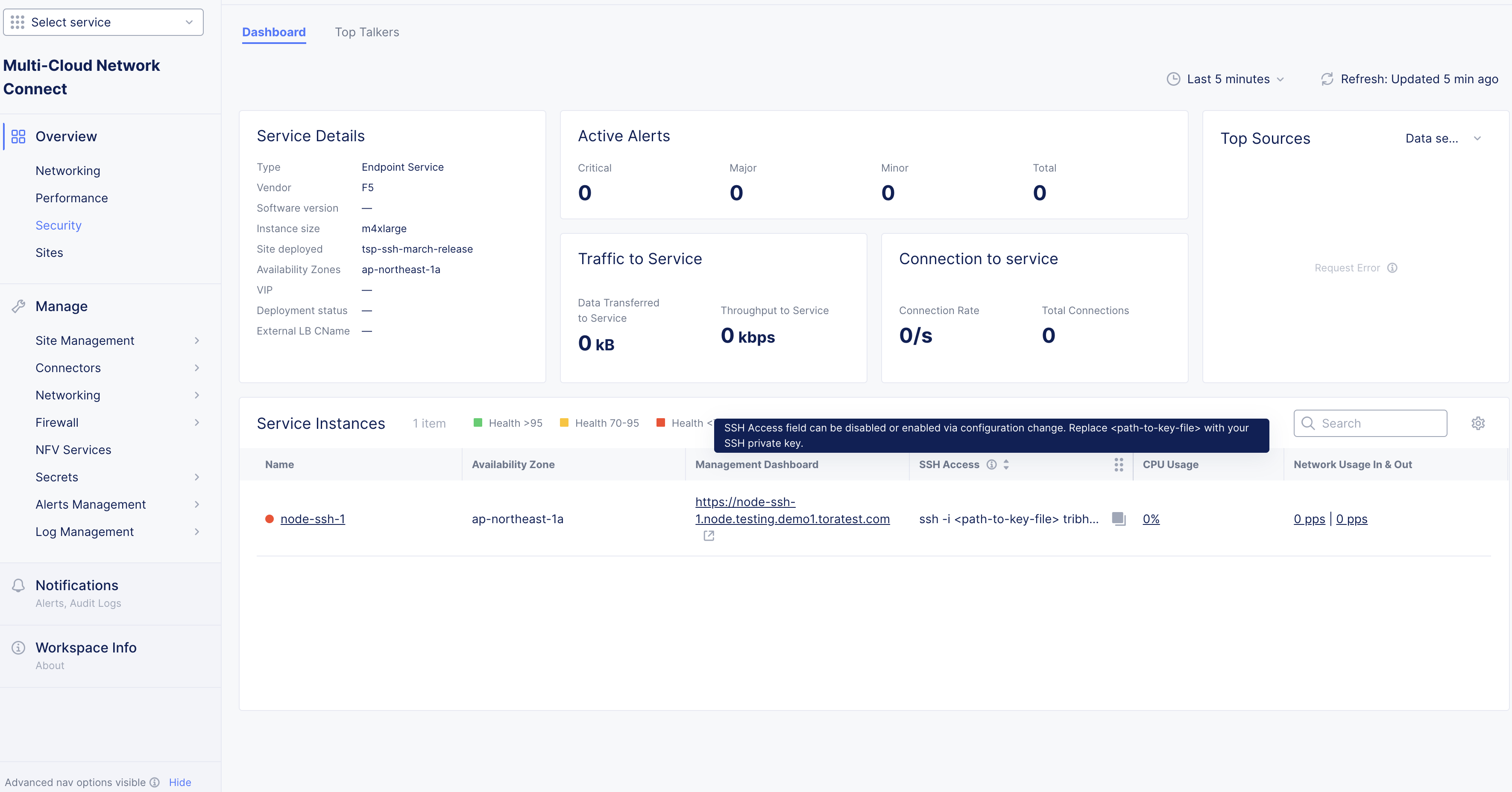 Figure: NFV Service Monitoring Dashboard View
