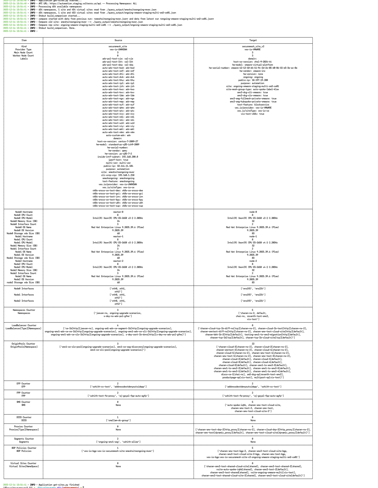 Figure: Comparison Table After Migration