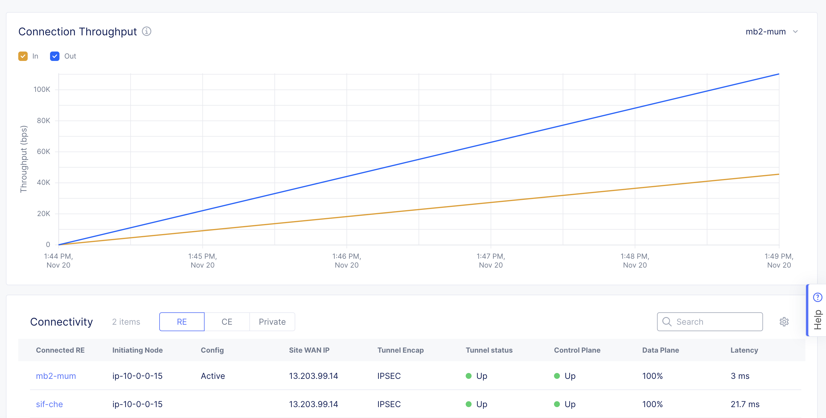 Figure: Site Dashboard
